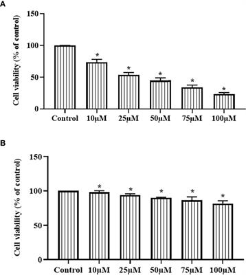 Ononin Shows Anticancer Activity Against Laryngeal Cancer via the Inhibition of ERK/JNK/p38 Signaling Pathway